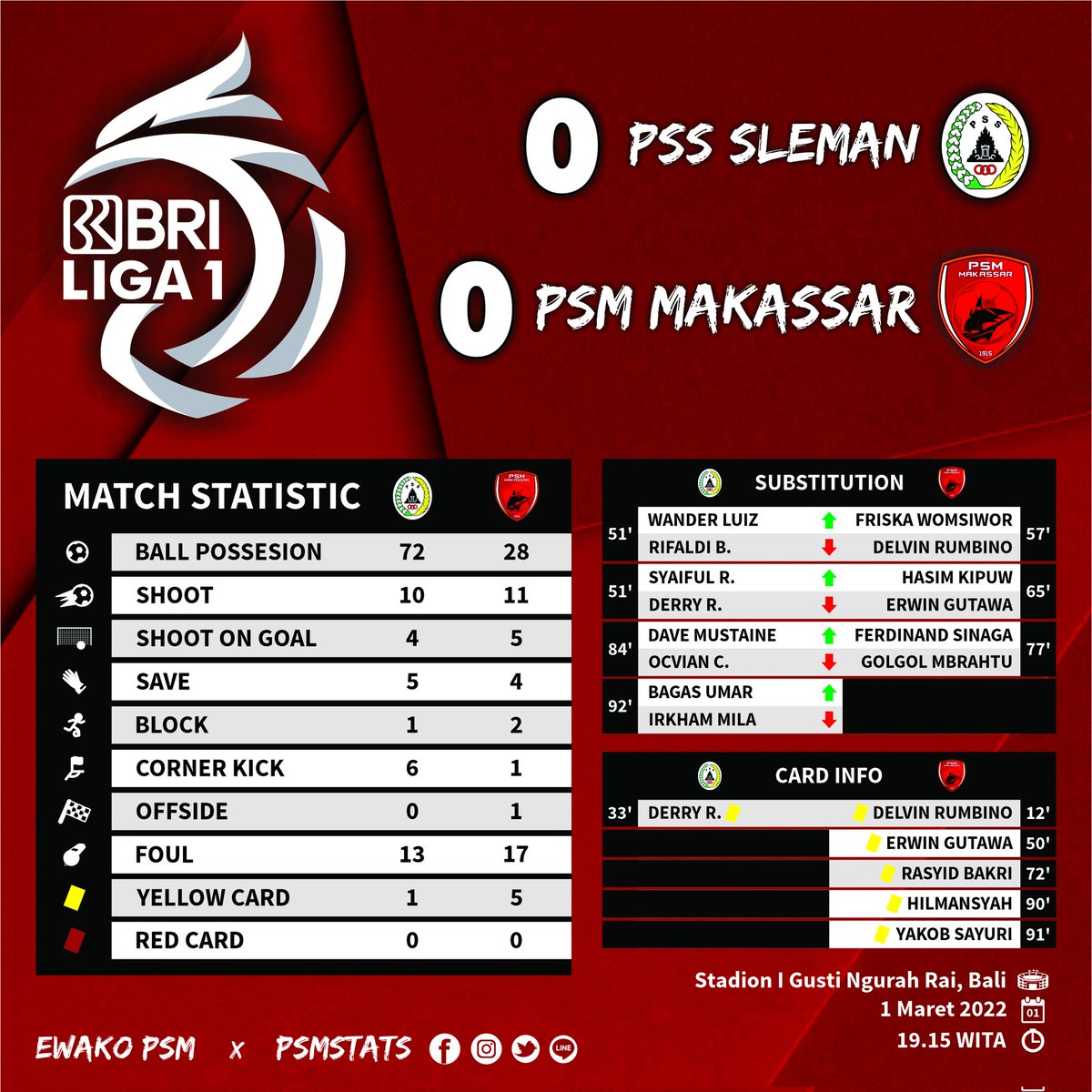 PSMstats tweet media