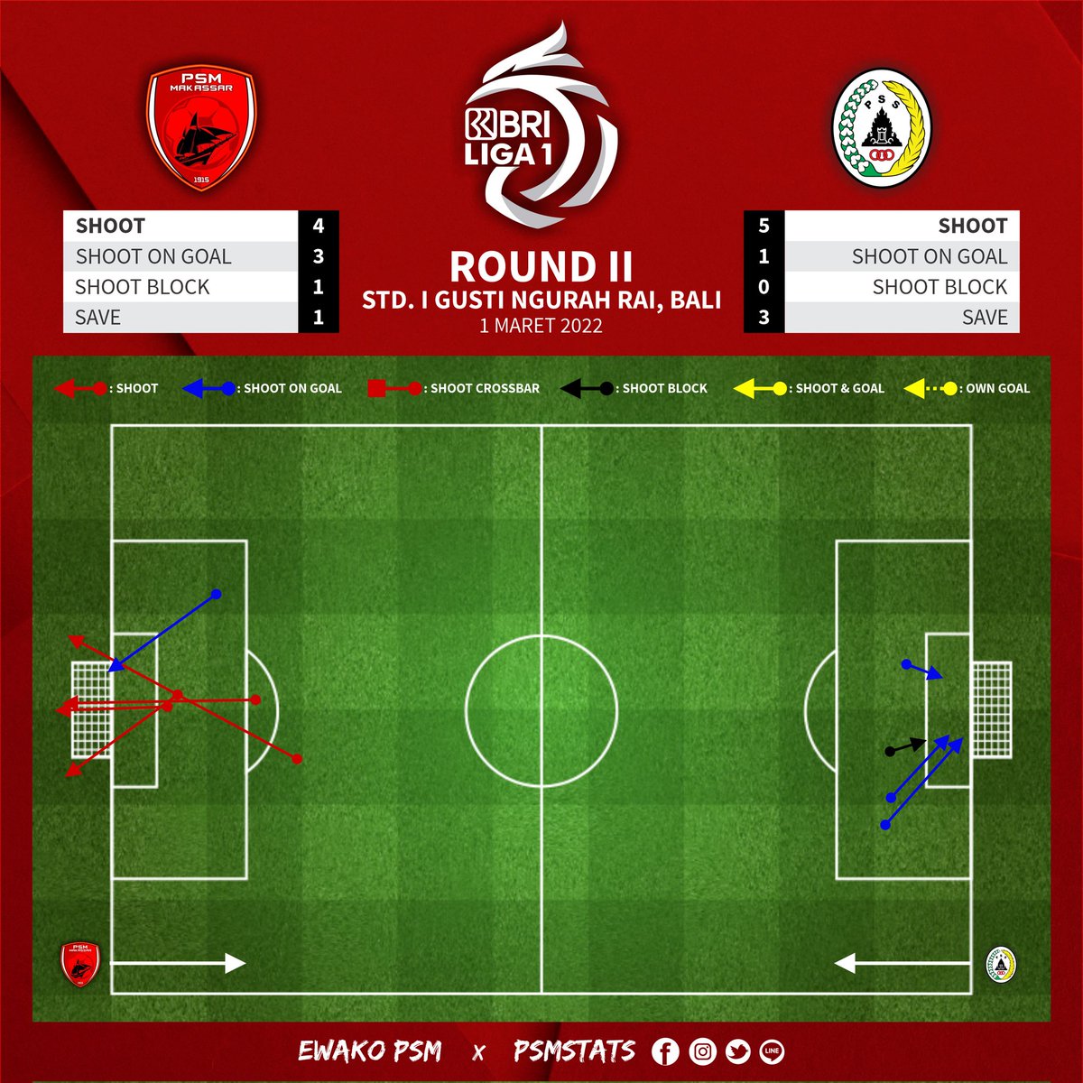 PSMstats tweet media