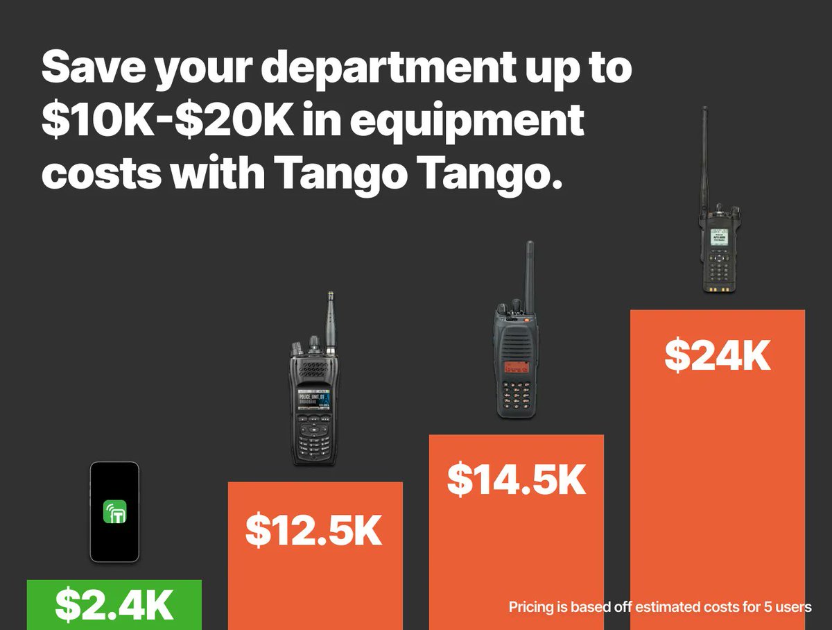 tangotangoinc's tweet photo. Our customers can confirm: “Our rescue squad uses Tango Tango to provide a means for all squad members to receive and respond to calls for service on our UHF system via the Tango Tango app. ...this program has saved us thousands in radio costs.” Sergeant Gamer, Arkansas https://t.co/pHnD9zarRb