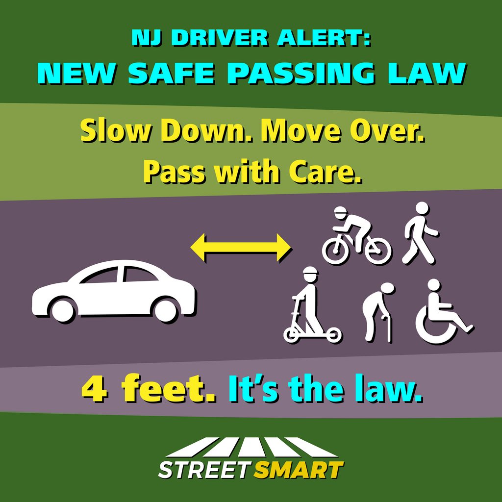 NJTPA's tweet image. New Jersey's safe passing law goes into effect TODAY. It requires drivers to provide at least 4 feet when passing vulnerable road users, like cyclists and joggers. Learn more about the law at l8r.it/BYxp #SafeDriversSaveLives #BeStreetSmartNJ