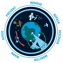 ESA Operations tweet media
