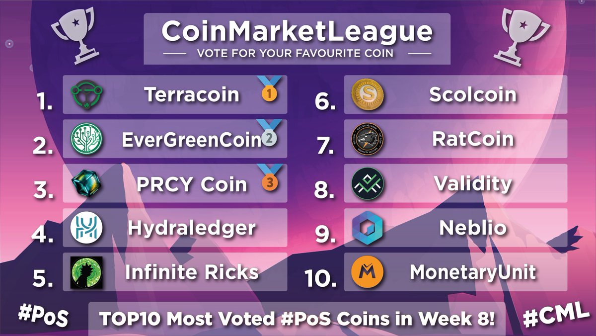 CoinMarketLeague.com tweet media