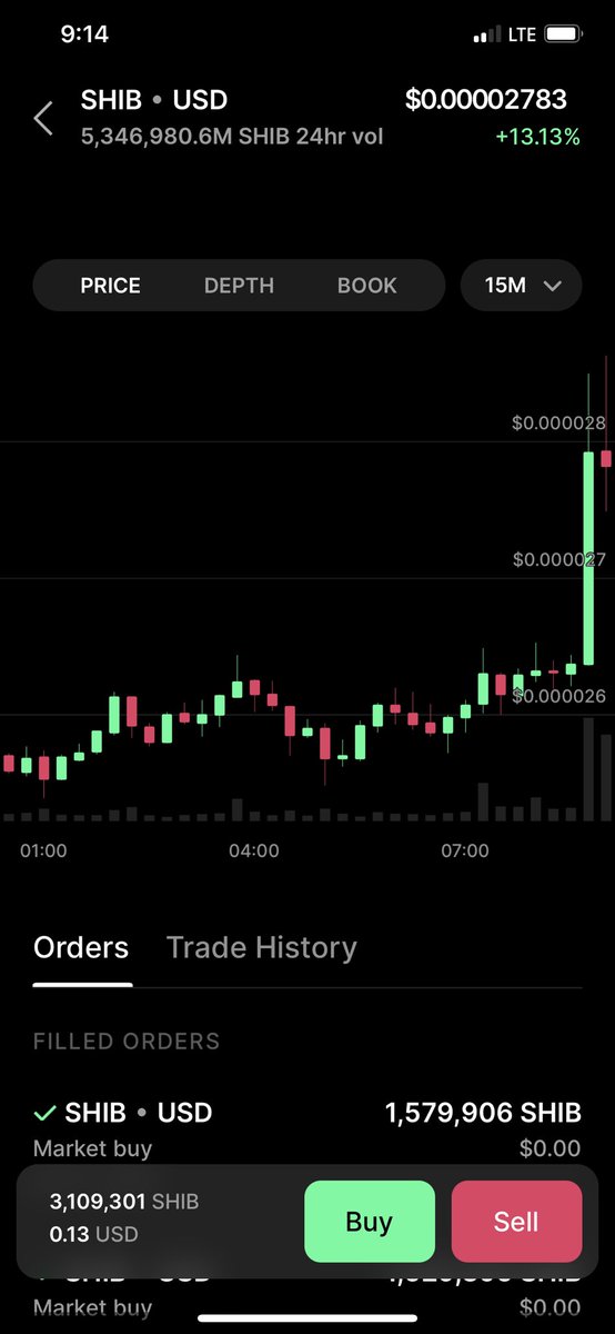 Shiba let’s gooooooo #shiba #crypto #shibainu