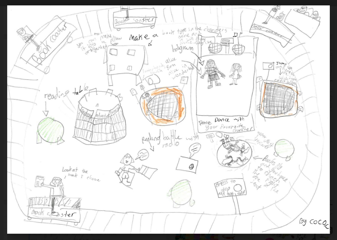 hackneylibs's tweet image. #OurLibraries Coco is dreaming of a book-themed rollercoaster and a dance-off with hologram characters in the library of the future🕺💃 #HackneyLibraries