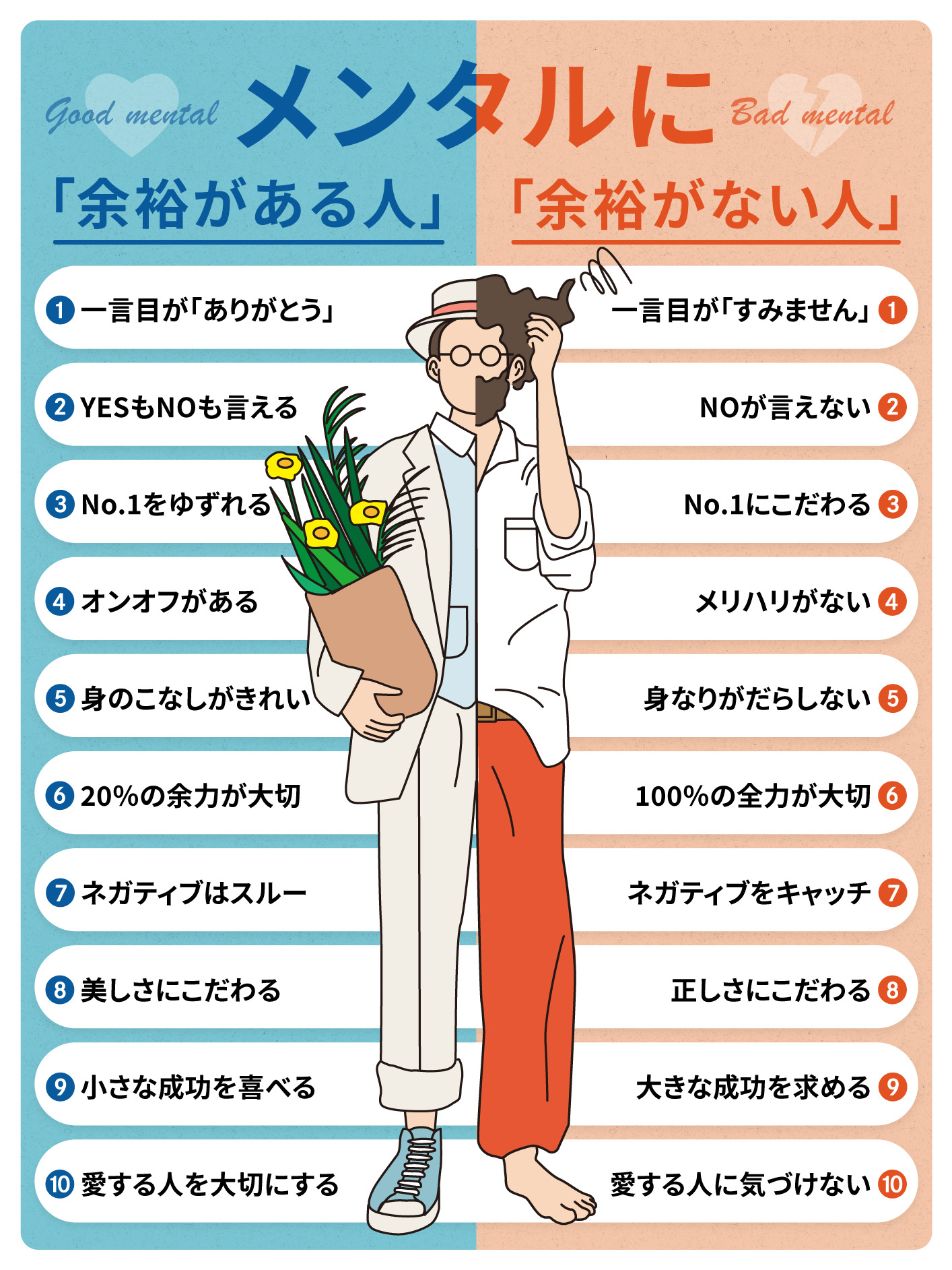 ヒデ これは結構ガチです メンタルに余裕が ある人 と ない人 の違いを比べてみました メンタルに余裕がない人には プロフの最後の言葉も届けたい T Co Zcz6skujfz Twitter ヒデ これは結構ガチです メンタルに余裕が ある人 と ない人 の違いを比べてみました メンタルに余裕がない人には プロフの最後の言葉も届けたい T Co Zcz6skujfz Twitter