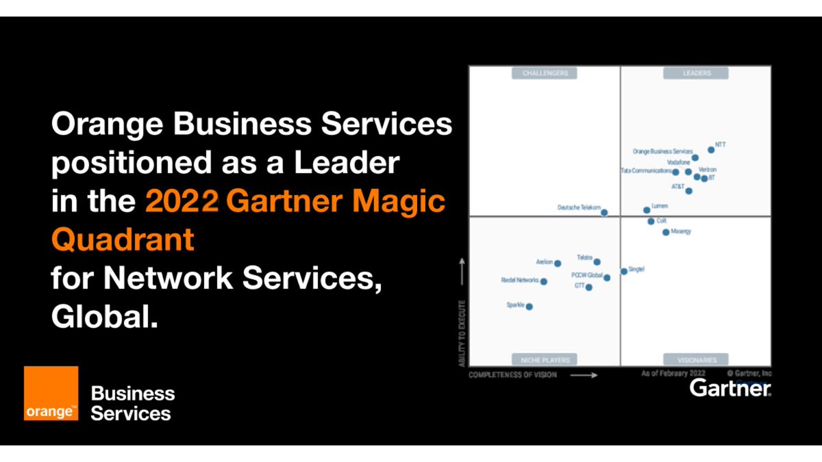 #NEWS 👋| Orange Business Services is once again positioned as a Leader in the 2022 <a href="/Gartner_inc/">Gartner</a>  Magic Quadrant™ for #Network Services, Global.
👉oran.ge/3HrCPr6