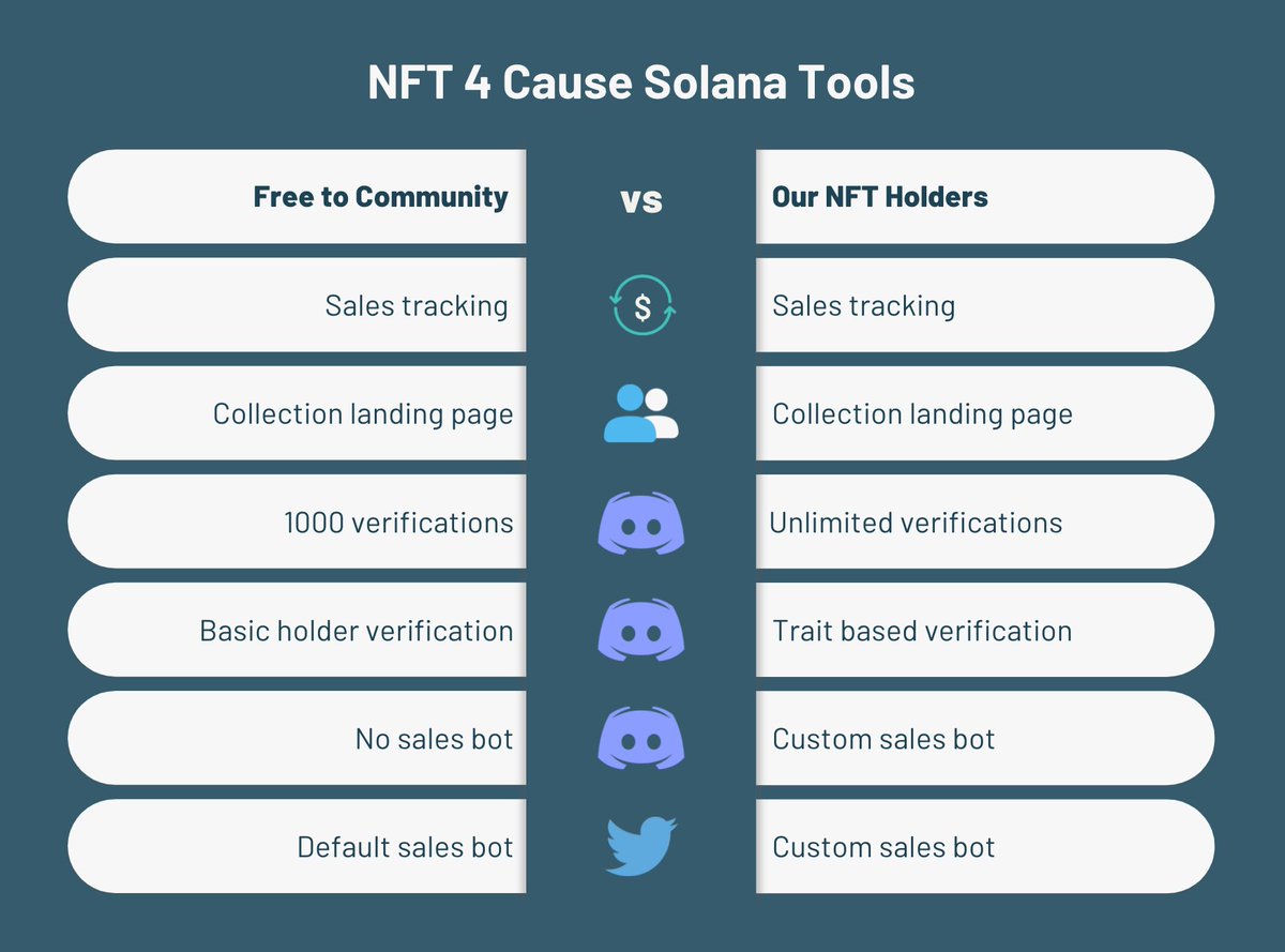 NFT 4 Cause | Sales Tracking Bot tweet media