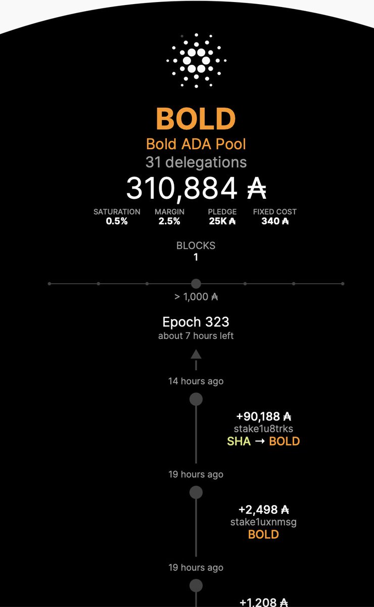 A warm welcome to all of the new delegators to the BOLD pool, including our largest new delegator so far!  Each day we are increasing our number of delegators and our total staked delegation.  More blocks and higher rewards will follow! #Cardano $ADA