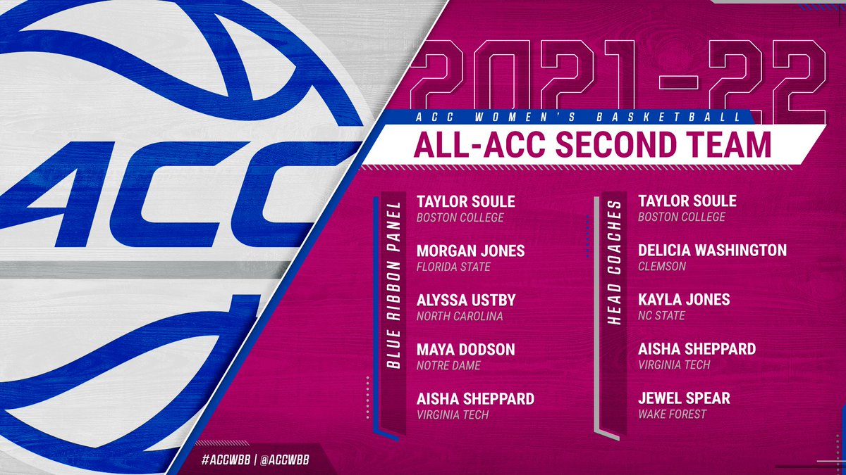 accwbb's tweet photo. 🌟 ACC WOMEN'S BASKETBALL AWARDS 🌟
📰: https://t.co/aAUI4H9sNX https://t.co/qqFkjWfsEs