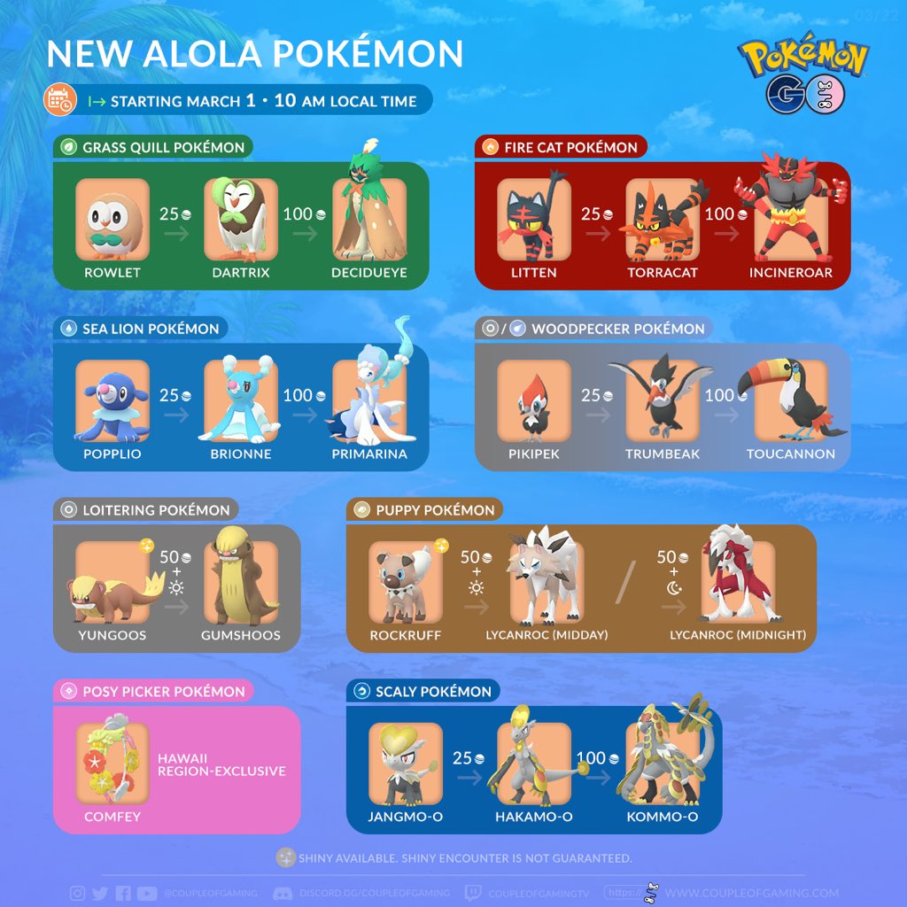 coupleofgaming's tweet photo. How many of the new #AlolanPokemon have you caught & evolved so far in #PokemonGO? 👀
Keep in mind, #Comfey is a new regional and #JamgmoO is a rare spawn 🌺🐲 https://t.co/RzN06teiUV