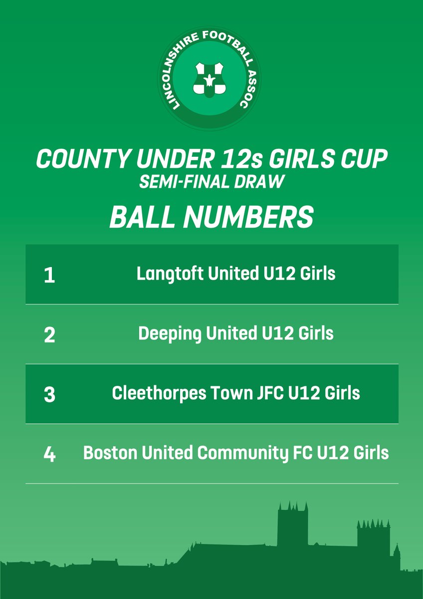 LincolnshireFA's tweet photo. CUP DRAW | The semi-finals of our County Under-12s Girls Cup, sponsored by @PhoteamUK, will be drawn at 12pm on Wednesday 2 March 2022, live on Twitter 🏆 https://t.co/lQE1dU0BYt