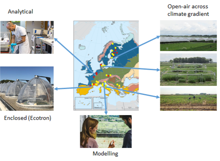 AnaEE-ERIC tweet media