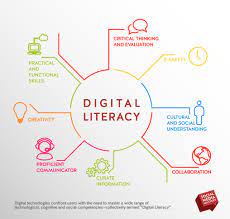 d_susann's tweet photo. What was the biggest impact on education during this pandemic? I think digital literacy is at the top of the list! We all had to learn to use technologies in new and innovative ways to survive. #IDTiPs https://t.co/TzORAYHxpm