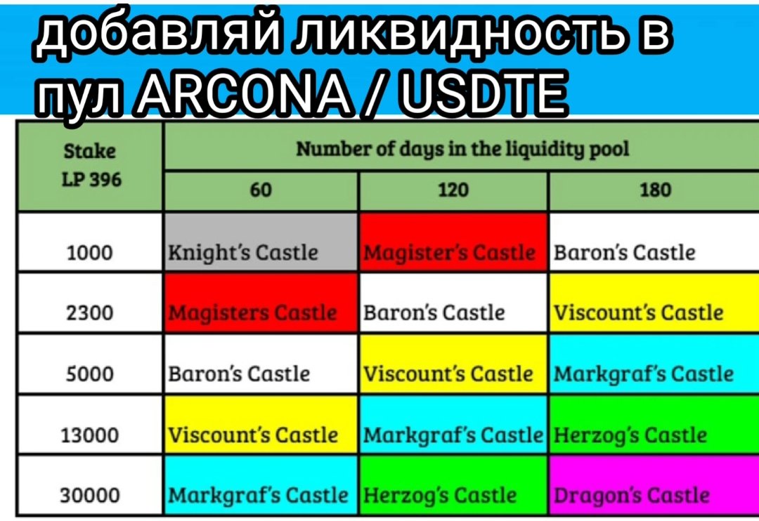 Irs126's tweet photo. Хочешь замок в метавселенной ARCONA? Подробности тут👇
https://t.co/d4k18l8PqB
#Arcona #AugmentedReality #MetaverseNFT #Metaverse 
@arconametaverse https://t.co/AFM4gHH2qT https://t.co/M0VCyElWWq