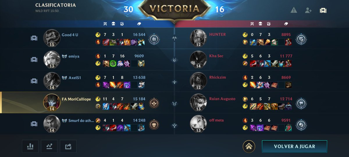 Nueva build sacada de los confines más oscuros del meta