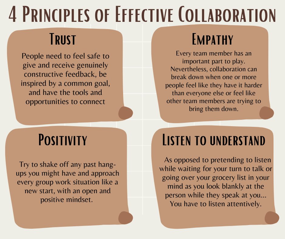 KelacaHQ's tweet photo. Most people prefer to collaborate differently, therefore understanding these 4 principles can help you adjust your communication to fit your team members and work together successfully.
#Collabortion #KelacaValues #TipTuesday https://t.co/cA2HNmWmAR