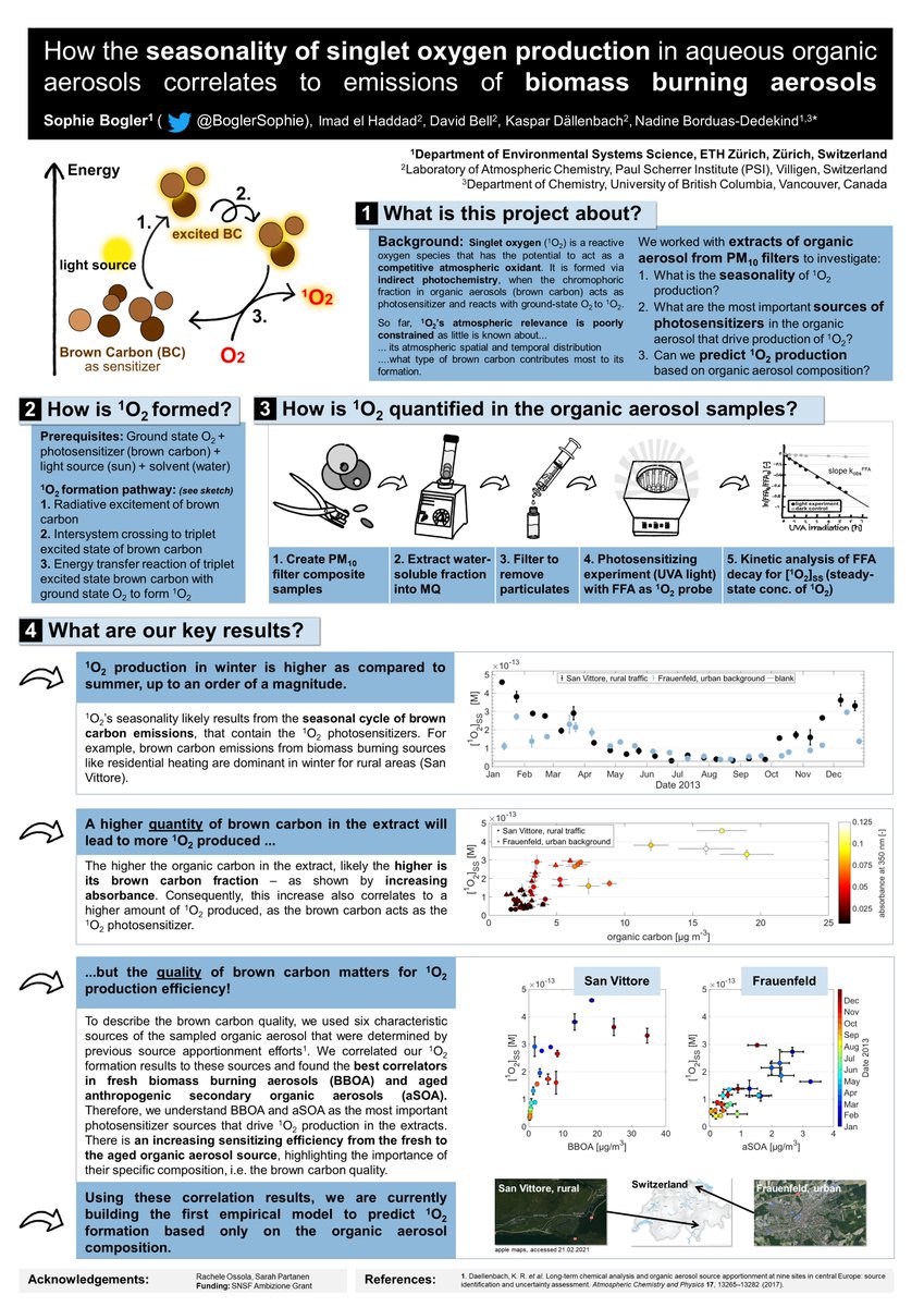 Hey Twitter! 👋🏻Here is our poster story for this year's #RSCPoster #RSCEnv conference! Check it out...it's on singlet oxygen production in aqueous organic aerosol extracts 🇨🇭👩🏼‍🔬☀️

I'm happy to answer questions and hear your feedback in the comments!