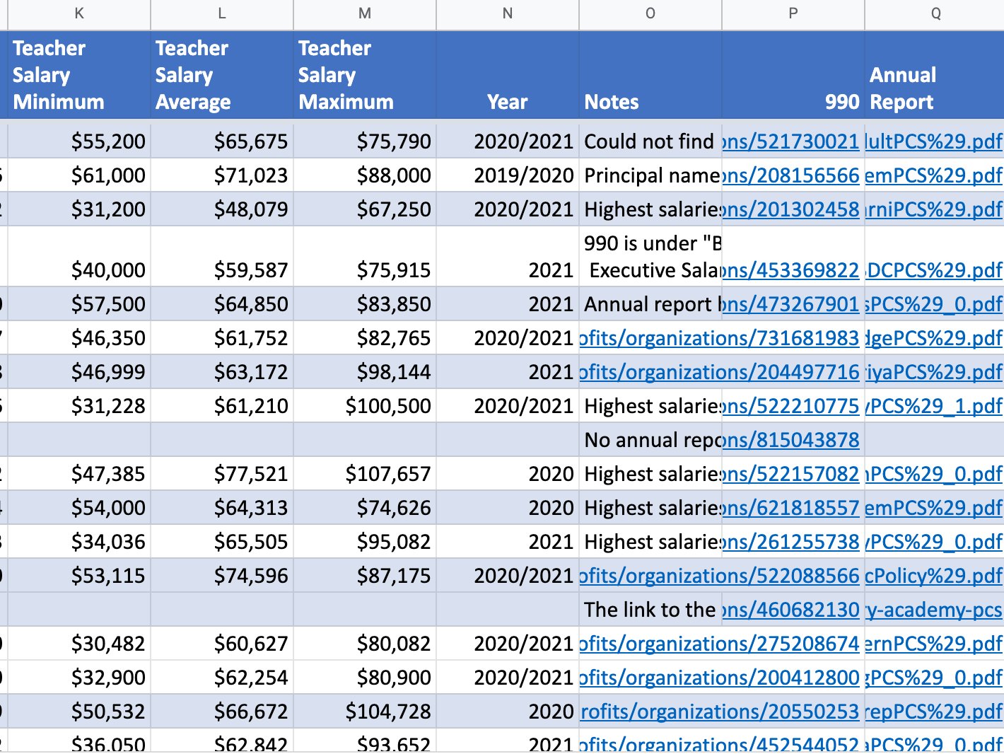 Dcps Salary Scale 2025 Company Salaries