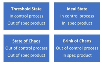SPCforExcel's tweet image. Where is your focus? On products being within #CustomerSpecifications? Or process within #StatisticalControl? Our latest SPC Knowledge Base article dives in and lays out a valuable tool placing your product &amp;amp; process into four states. Check it out:

zcu.io/ofne