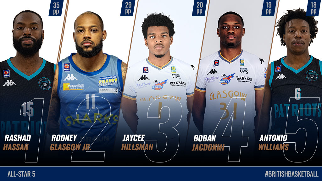 British Basketball League on Twitter "The final All ⭐️ 5⃣ of February