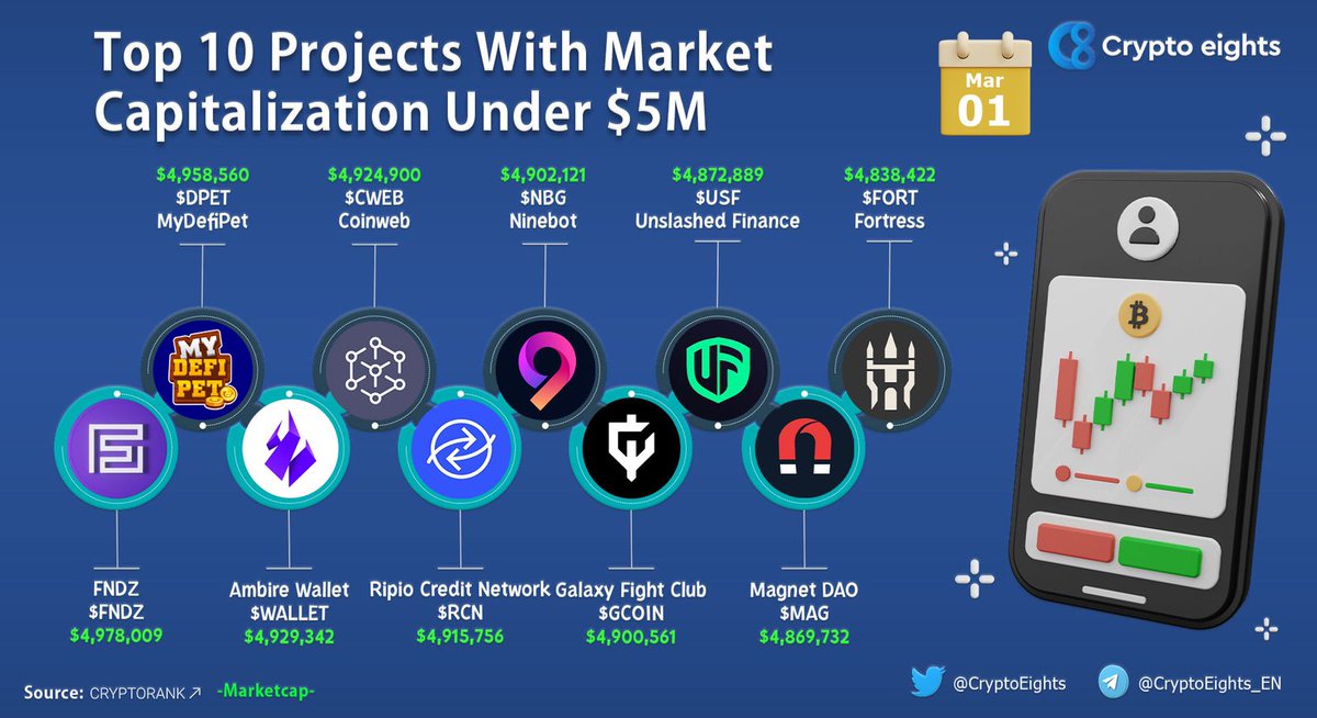 YanikBagus27's tweet photo. Check on @NinebotIO more about our projects through an auto-trading and our own token “NBG Token” the real token with real utility🚀
- Listed on Coin Market Cap,Trust Wallet &amp; Pancake swap
- Listed and trade on @dextrade_ 
#DeFi 
#token
#CryptoNews
#CoinMarketCap
#cryptoeights https://t.co/lOhtEIQSbp