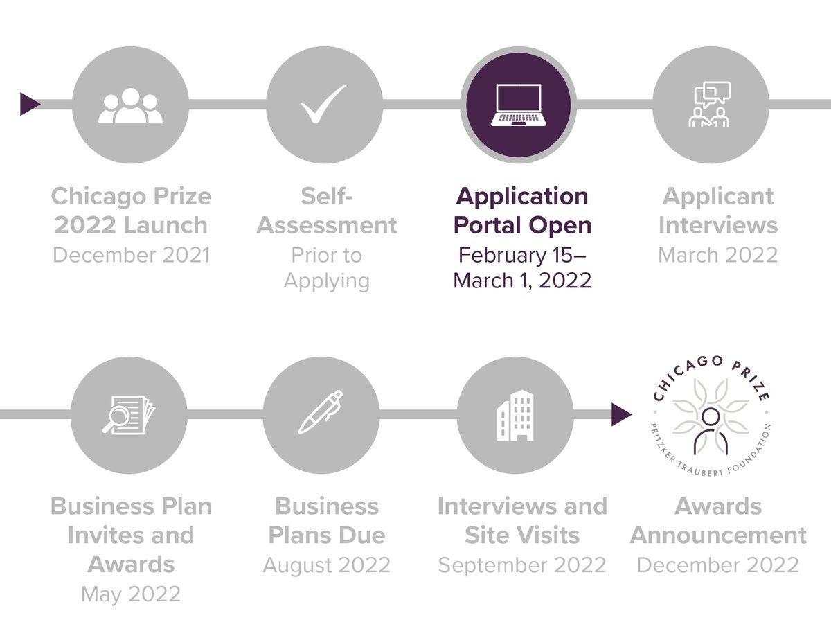 Today is the last day to submit applications to the #ChicagoPrize2022 Application Portal! Please submit all application materials by 11:59PM today for your project to be eligible for consideration. Visit our website to submit your application: chicagoprize.org