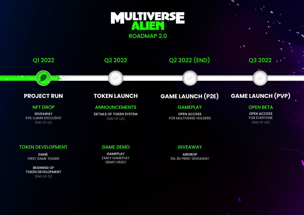 Multiverse NFT tweet media