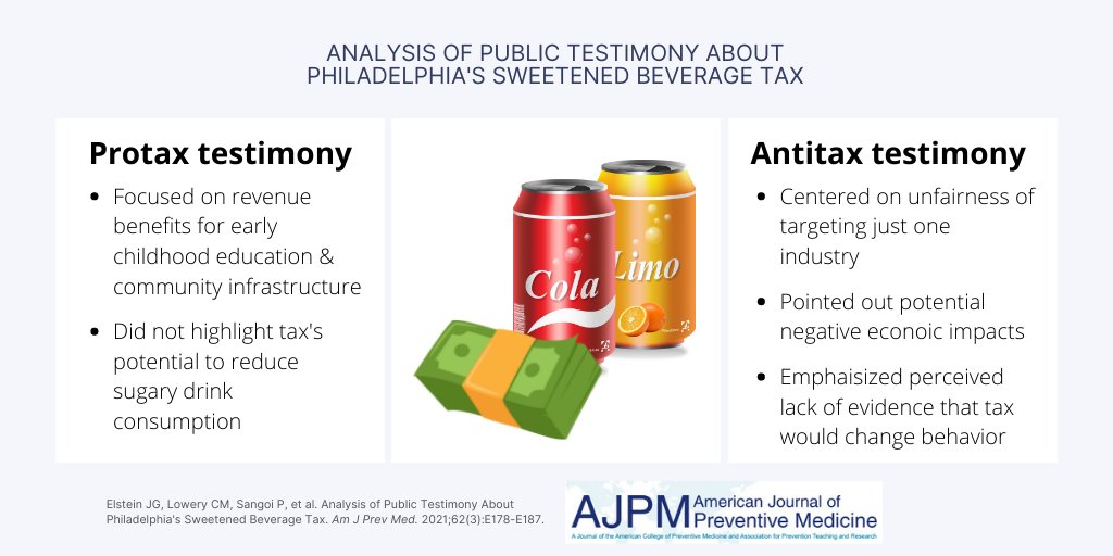 American Journal of Preventive Medicine (AJPM) tweet media
