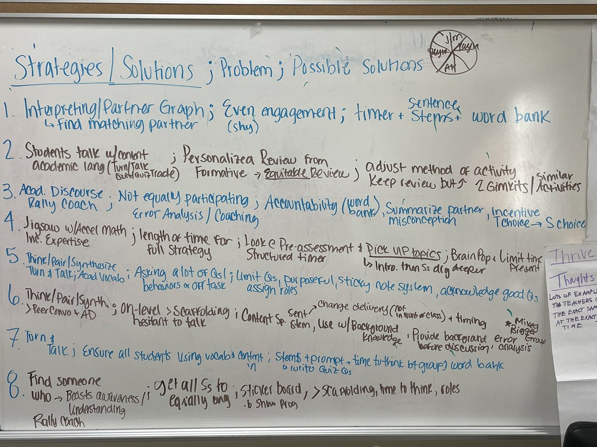 What we tried; problems we encountered; possible solutions to try #academicdiscourse #studentagency