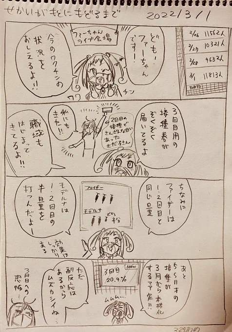 #せかいがもとにもどるまで3/1らくがき 