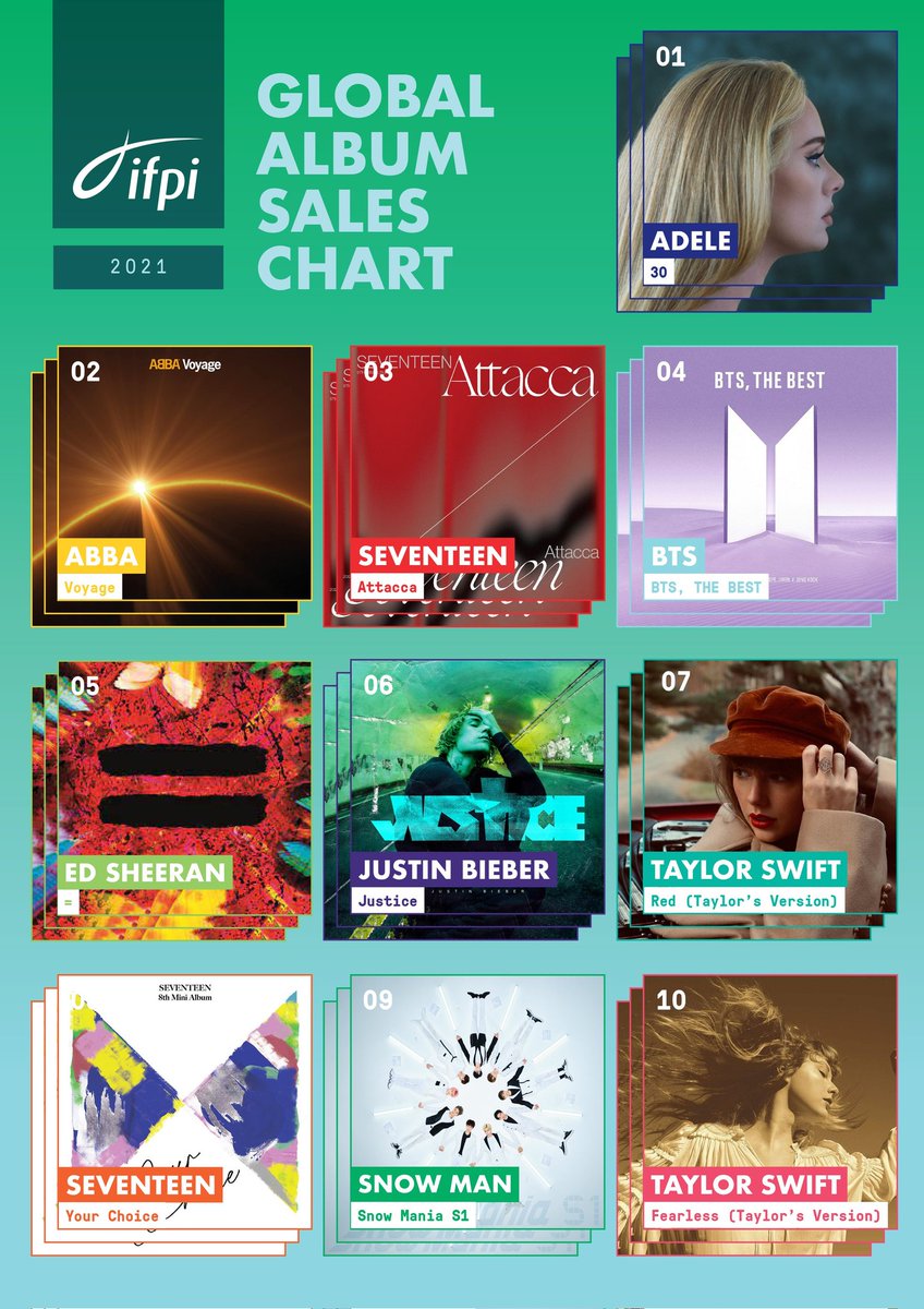 miwon17_'s tweet photo. Seventeen with 2 albums Congratulations 🎉 @pledis_17 https://t.co/nLiz3niNuC