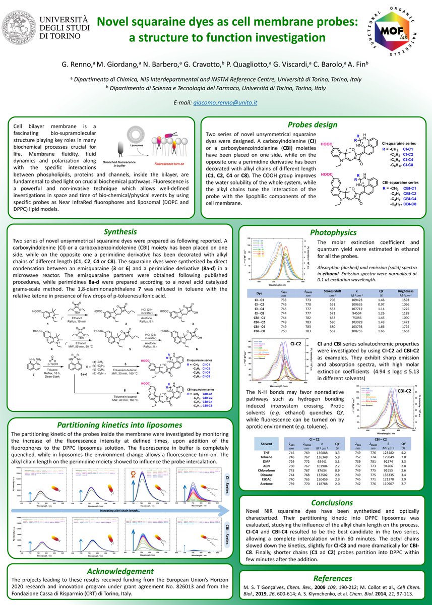 Glad to present my work on 2022 RSCPoster Twitter conference! #RSCPoster @MofLab