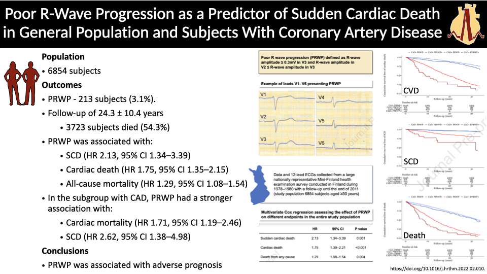 #EPeeps - Poor R wave progression is a common  finding on a standard 12-lead ECG, but its physiological background and clinical significance are still not fully understood.

Data from a large health examination survey suggest it may not be benign.

bit.ly/35ENiT1
