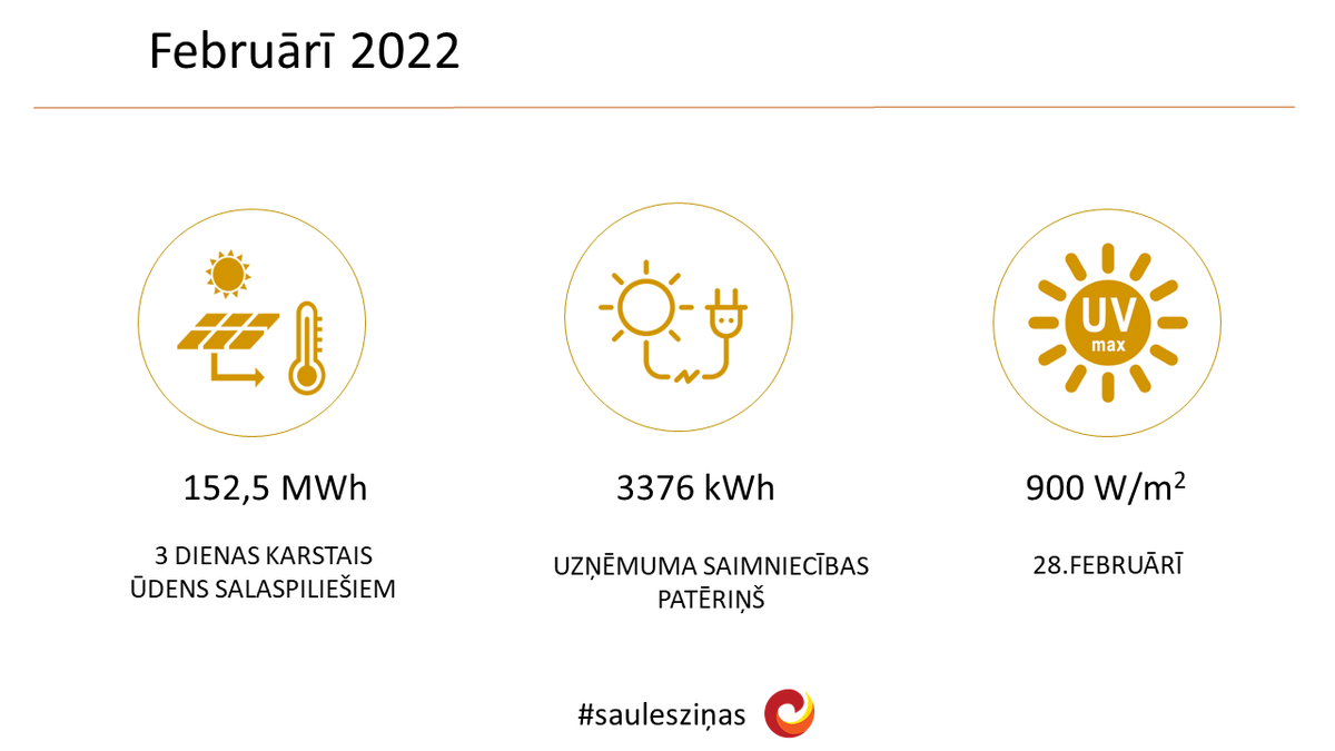 ☀️ #saulesziņas par februāri