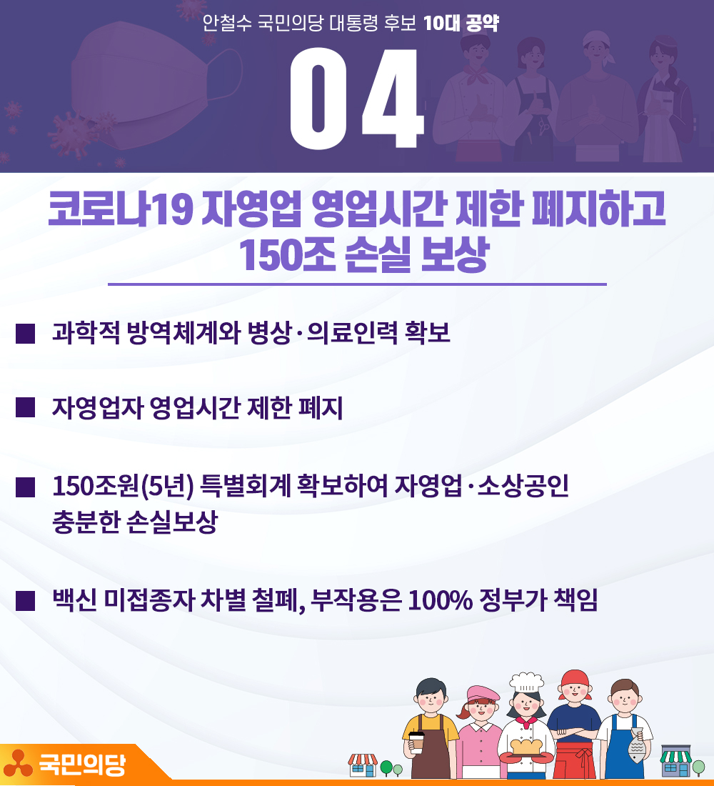 안철수 10대 공약
4.코로나19 자영업 영업시간 제한 폐지, 150조 손실보상
ㆍ과학적 방역체계와 병상ㆍ의료인력확보
ㆍ자영업자 영업시간 제한폐지
ㆍ150조원(5년) 특별회계 확보해 자영업ㆍ소상공인 충분한 손실보상
ㆍ백신 미접종자 차별쳘폐, 부작용 100%정부가책임
#안철수소신투표
코로나방역패스