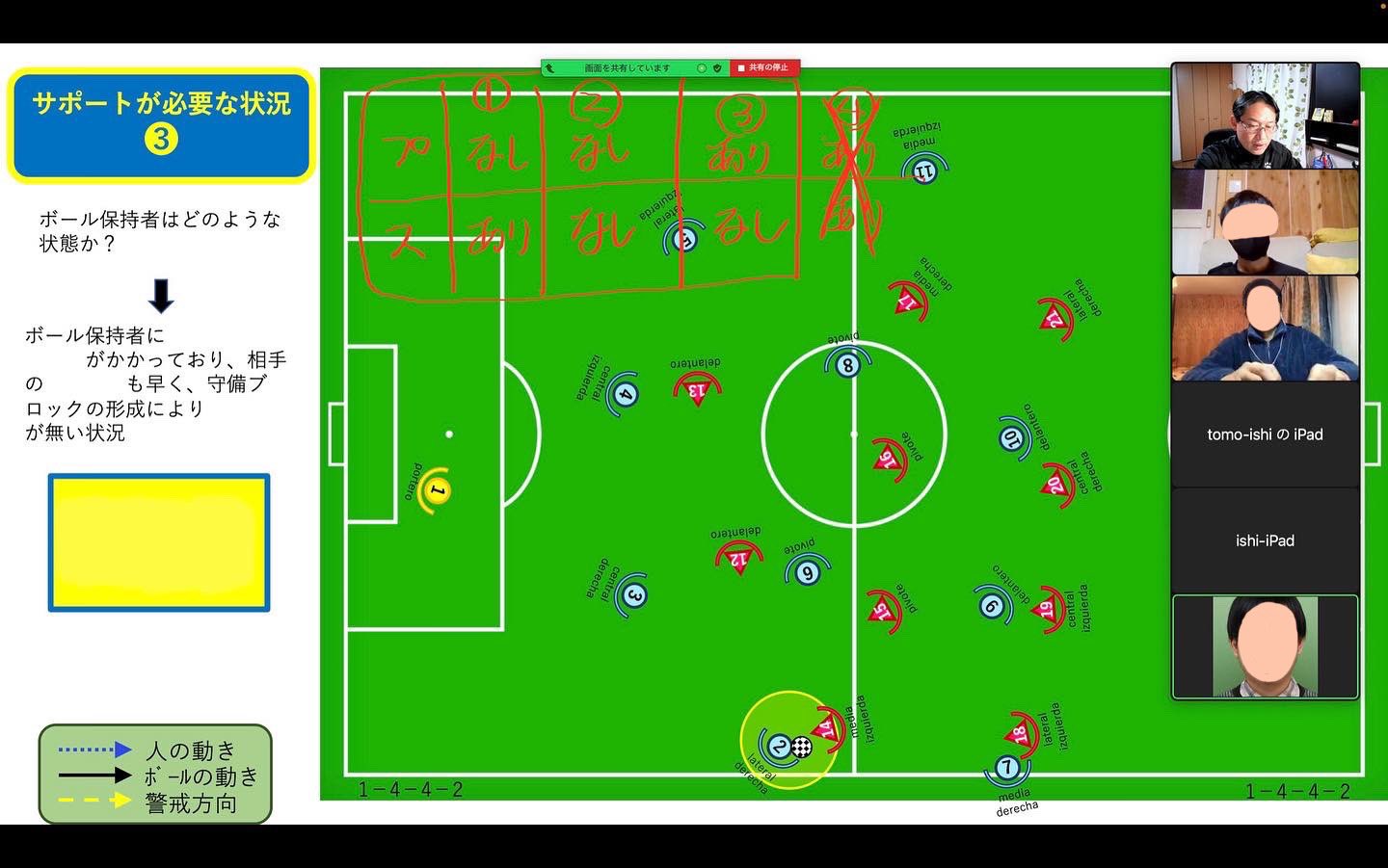 石山智洋 サッカー個人戦術セミナー 広島県の指導者グループ最終回 サポート サイドチェンジ サポートの3つの状況 4つの種類 サイドチェンジの2つの種類 それらは何を観て 何の状況から判断する 大切なのは使い分け スペインサッカー 石山智洋 サッカー個人戦術セミナー 広島県の指導者グループ最終回 サポート サイドチェンジ サポートの3つの状況 4つの種類 サイドチェンジの2つの種類 それらは何を観て 何の状況から判断する 大切なのは使い分け スペインサッカー