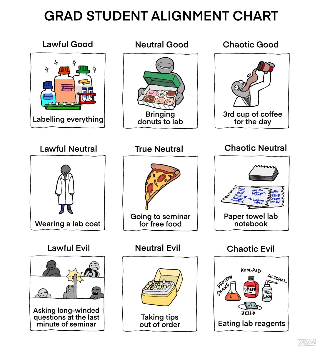 transcriptsblog's tweet image. Determine your moral alignment today. New Biochem Cartoon by @yimeiwan at bit.ly/3C3yt8s