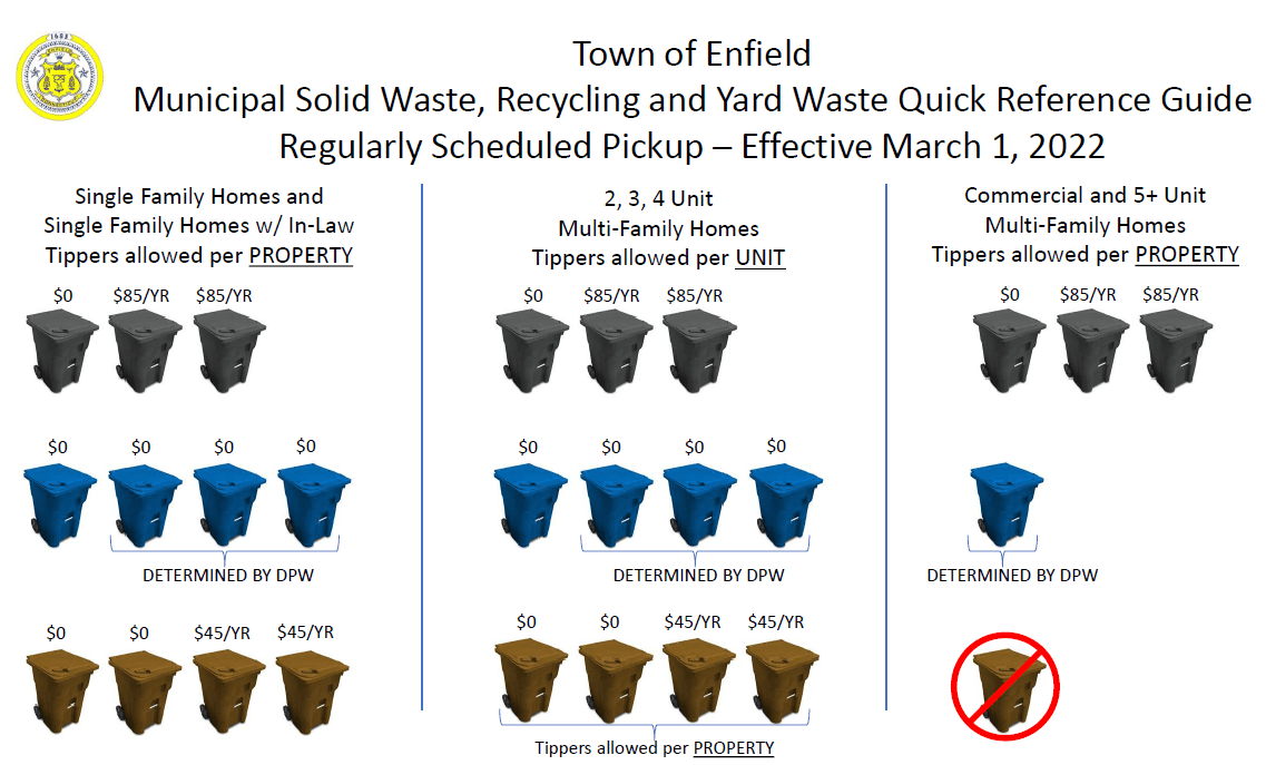 EnfieldTM's tweet photo. Do you have your extra barrels all ready for pick up? The new Solid Waste Policy goes into effect this week. If your full barrel(s) are not picked up because they are not "official," please call the Public Works Dept. at 860-763-7527 between the hours of 8-3:30 Mon-Frid. https://t.co/lSkJfiCp3J