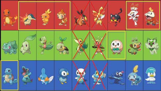 Teskidu's tweet photo. Apparently I skipped two gens. Whoops. https://t.co/ukabJQUZZh