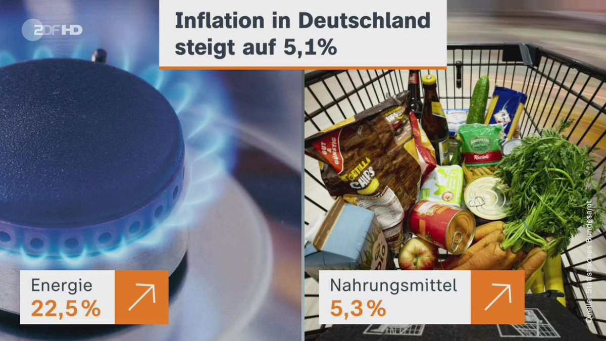 ZDFheute on Twitter "Der Krieg in der Ukraine hat auch in Deutschland