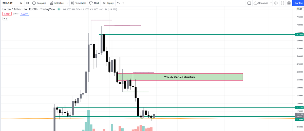 crypto101 tweet media