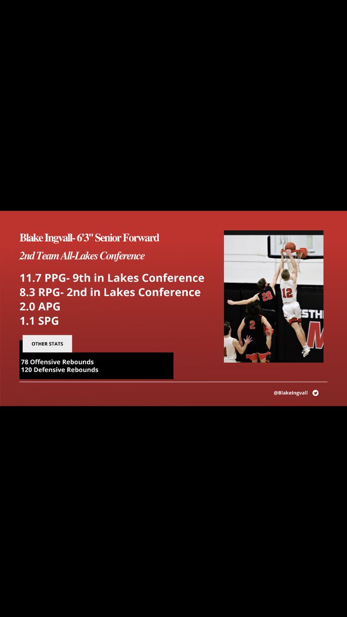 Congratulations to senior <a href="/BlakeIngvall/">Blake Ingvall</a> for making 2nd Team All-Lakes Conference!