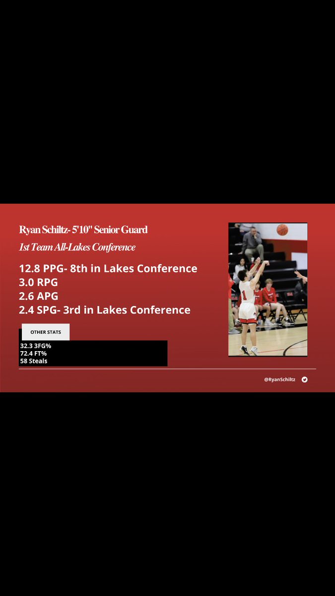 Congratulations to senior <a href="/RyanSchiltz/">Ryan Schiltz</a> for making 1st Team All-Lakes Conference!