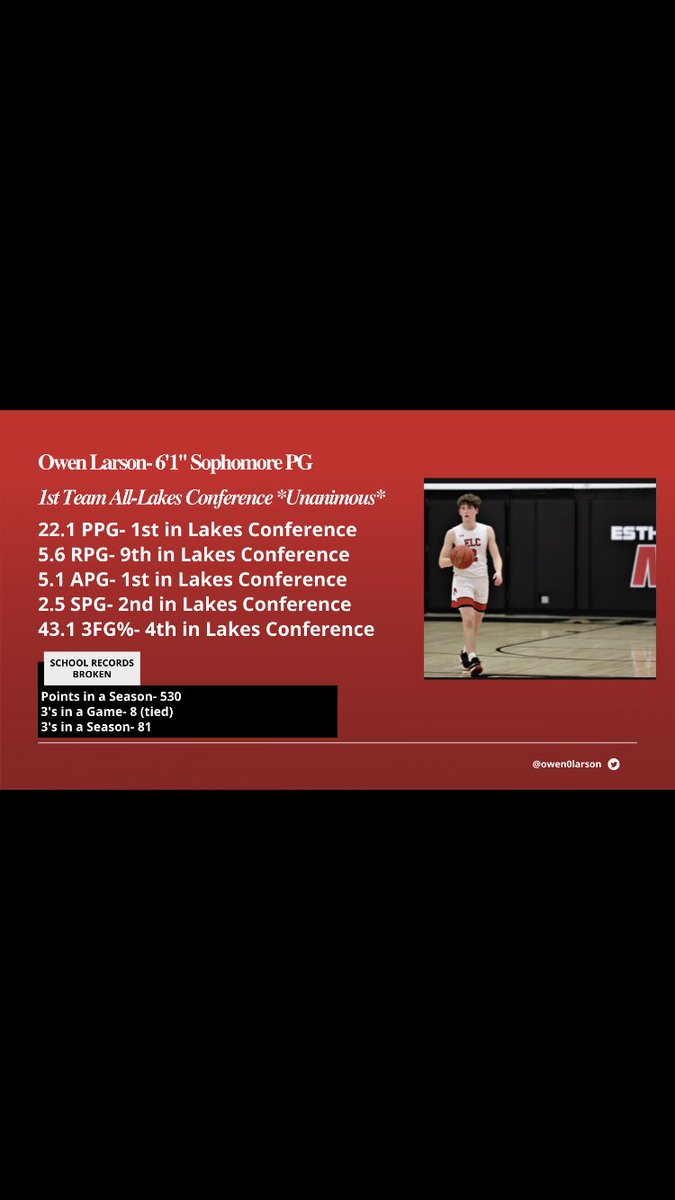 Congratulations to sophomore <a href="/owen0larson/">owen larson</a> for being a Unanimous 1st Team All-Lakes Conference selection!
