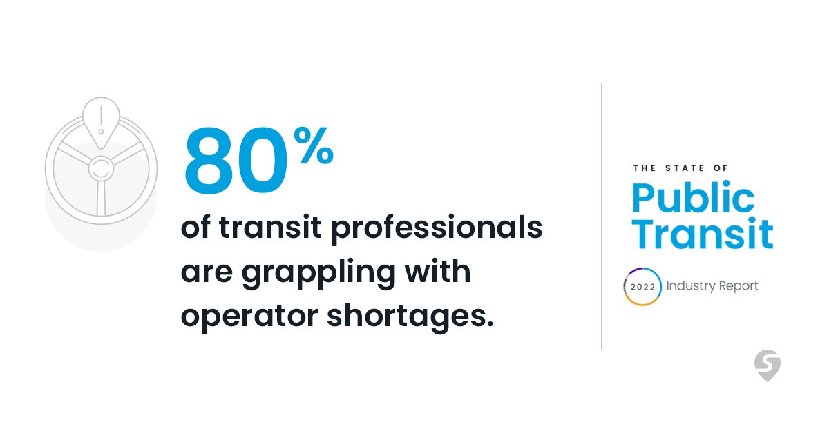 Operator shortages have been a universal issue for transit professionals in the US. According to Swiftly’s State of Public Transit 2022, 4 out of 5 transit professionals said they’ve struggled with shortages in the last 12 months. Download the full report: hubs.ly/Q01581XD0