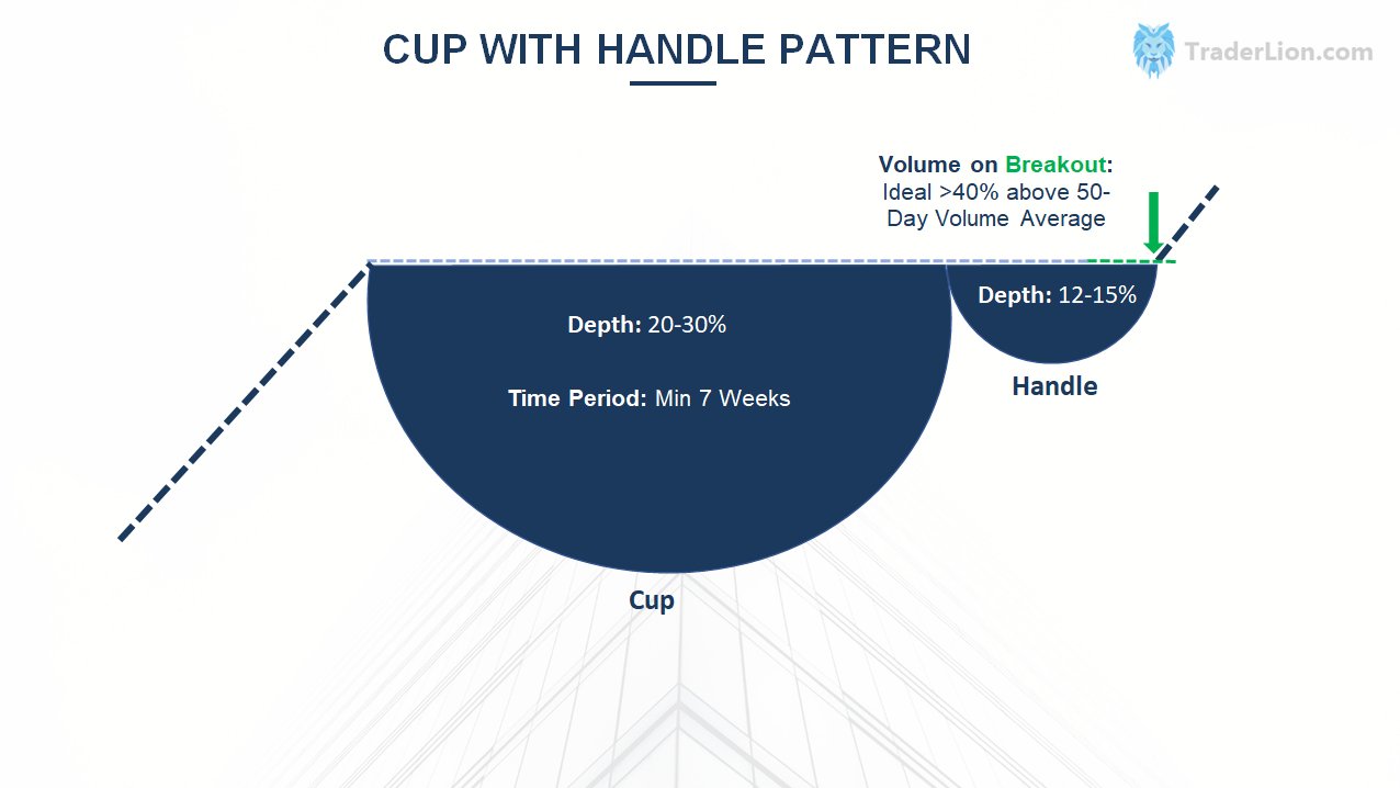 TraderLion on Twitter: