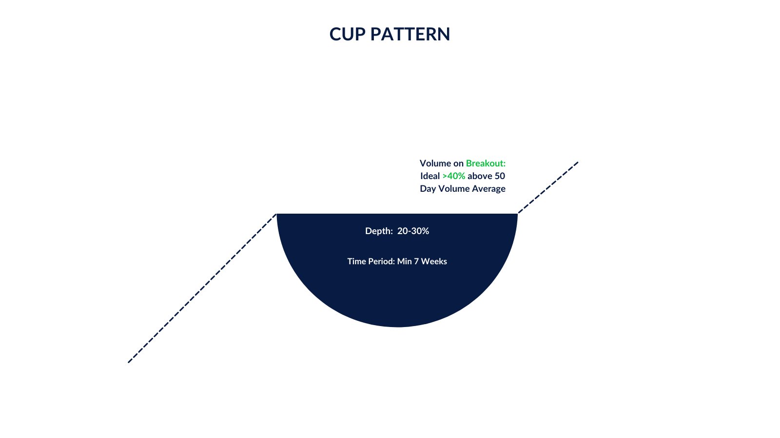 How to Avoid Fake Cup and Handle Pattern