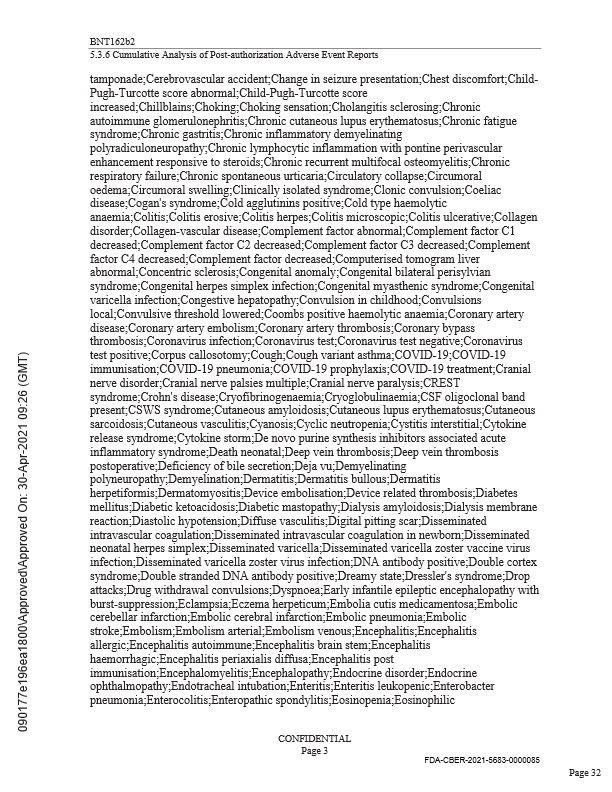 🔴Un rapport confidentiel de Pfizer a été divulgué. Il répertorie des centaines d'effets secondaires. Pendant tout ce temps Pfizer savait mais a décidé de garder le secret. p.30 à 38 pour les effets secondaires.⤵️
Pour le rapport complet: phmpt.org/wp-content/upl…