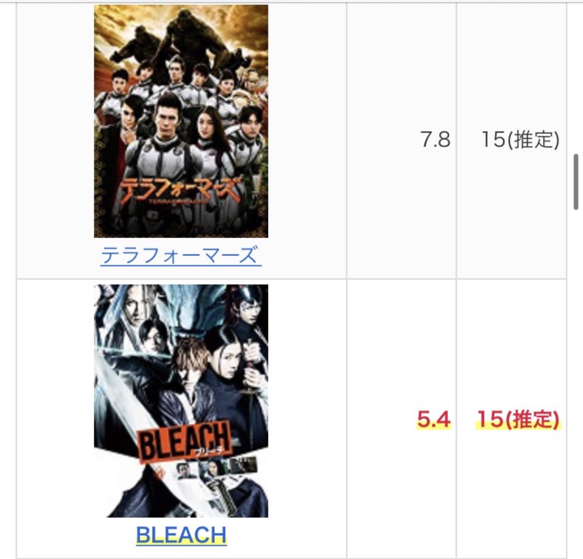宇宙兄弟 続編 最新情報まとめ みんなの評価 レビューが見れる ナウティスモーション