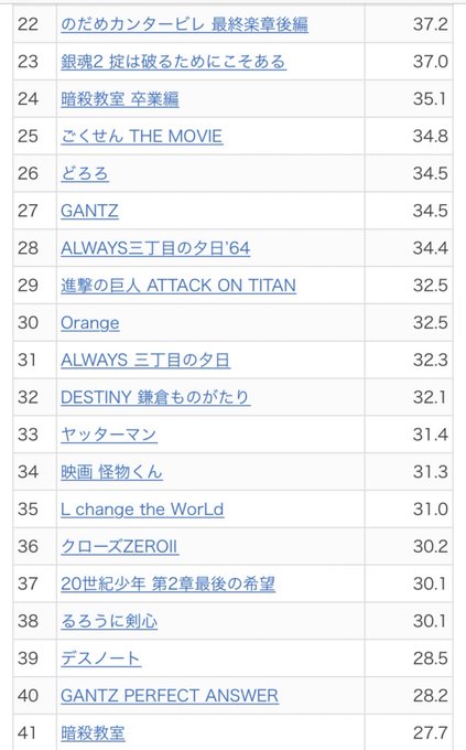 鋼の錬金術師の実写化はキャストがひどい 原作ファンからの評価は 謎だらけの世界にhappyを